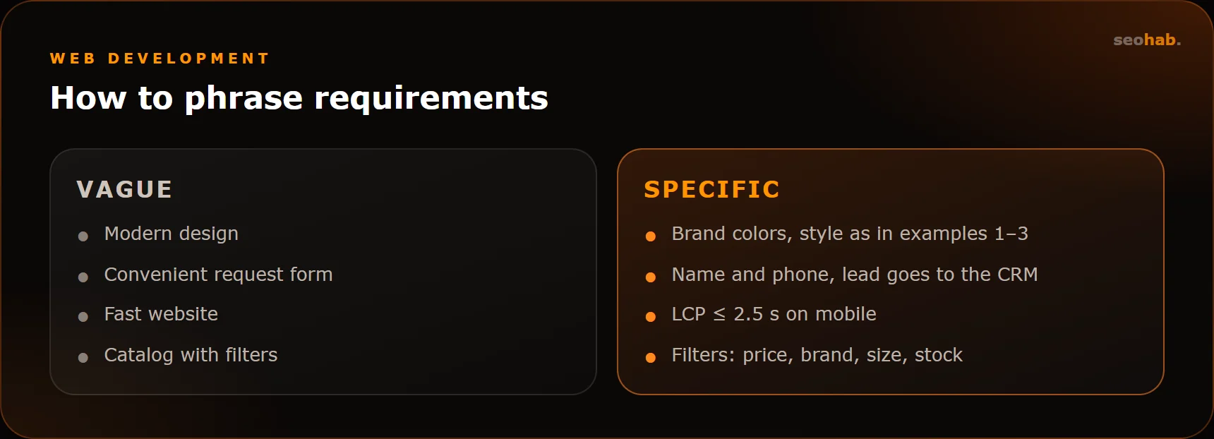 How to phrase requirements