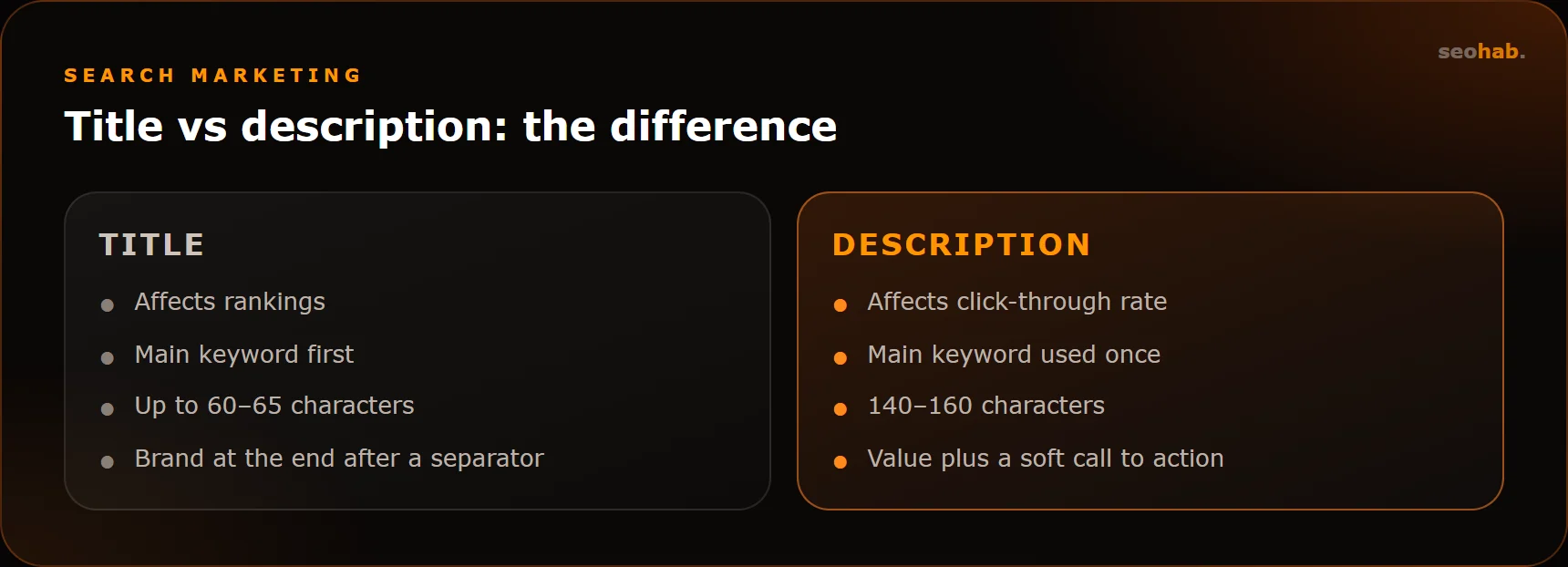 Title vs description: the difference