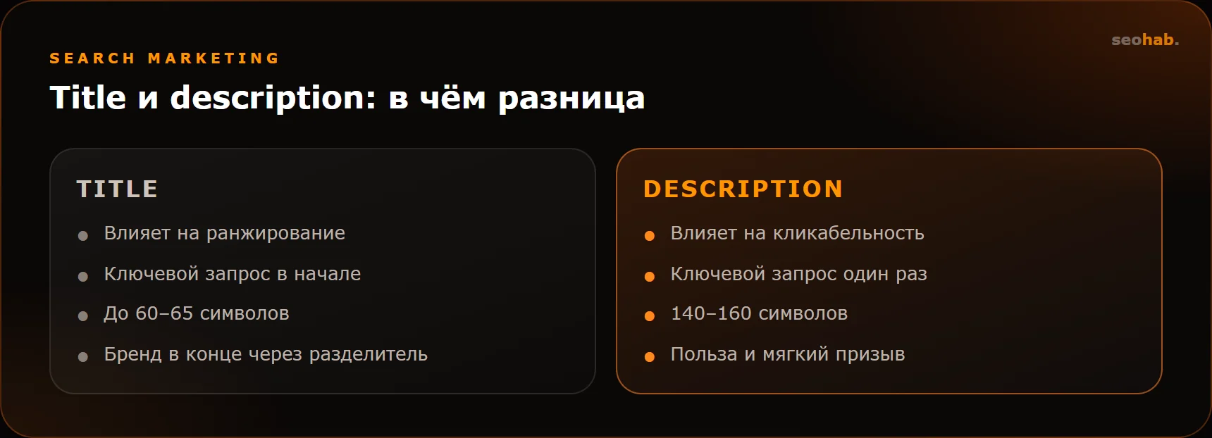 Title и description: в чём разница