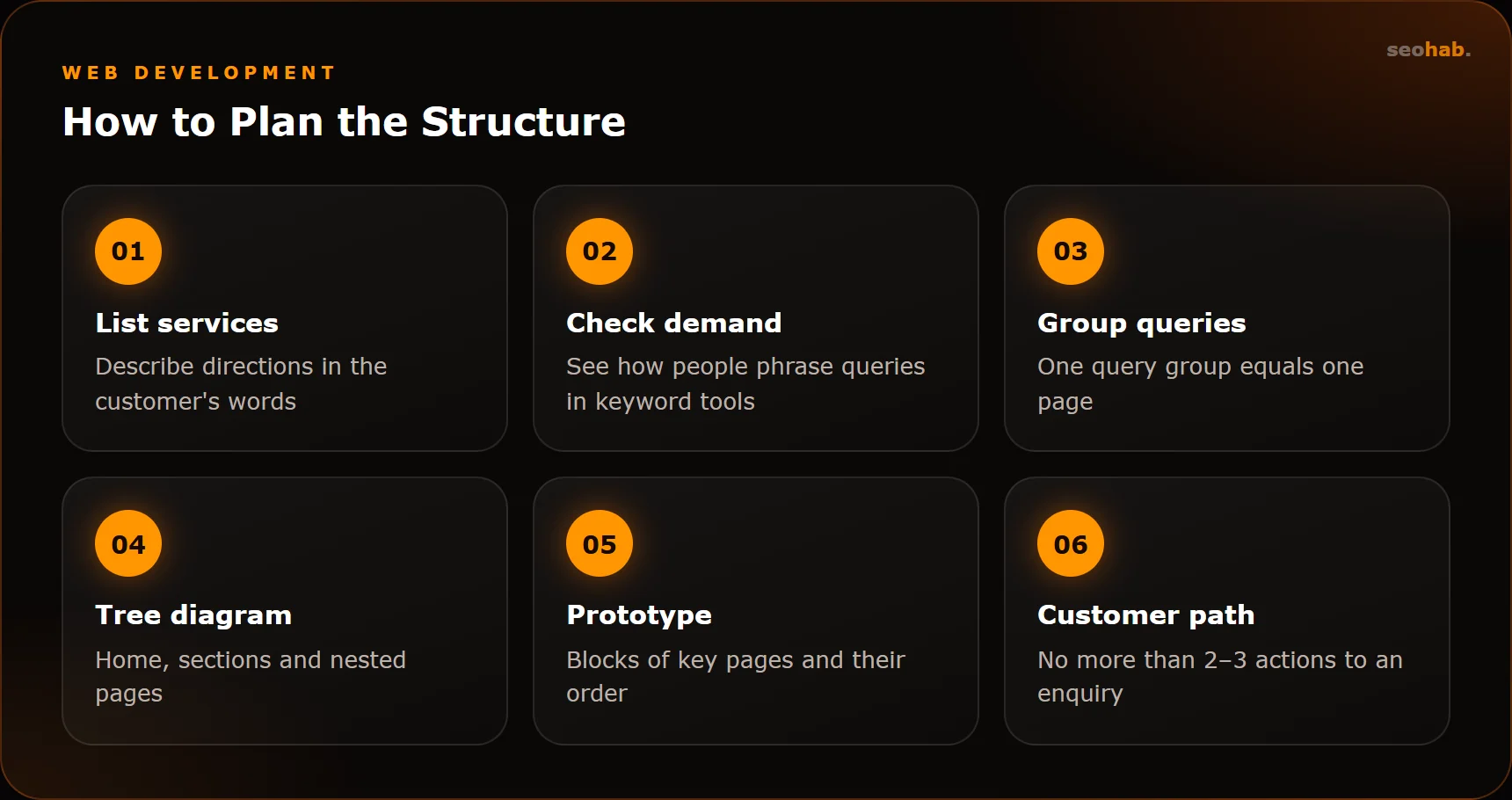 How to Plan the Structure