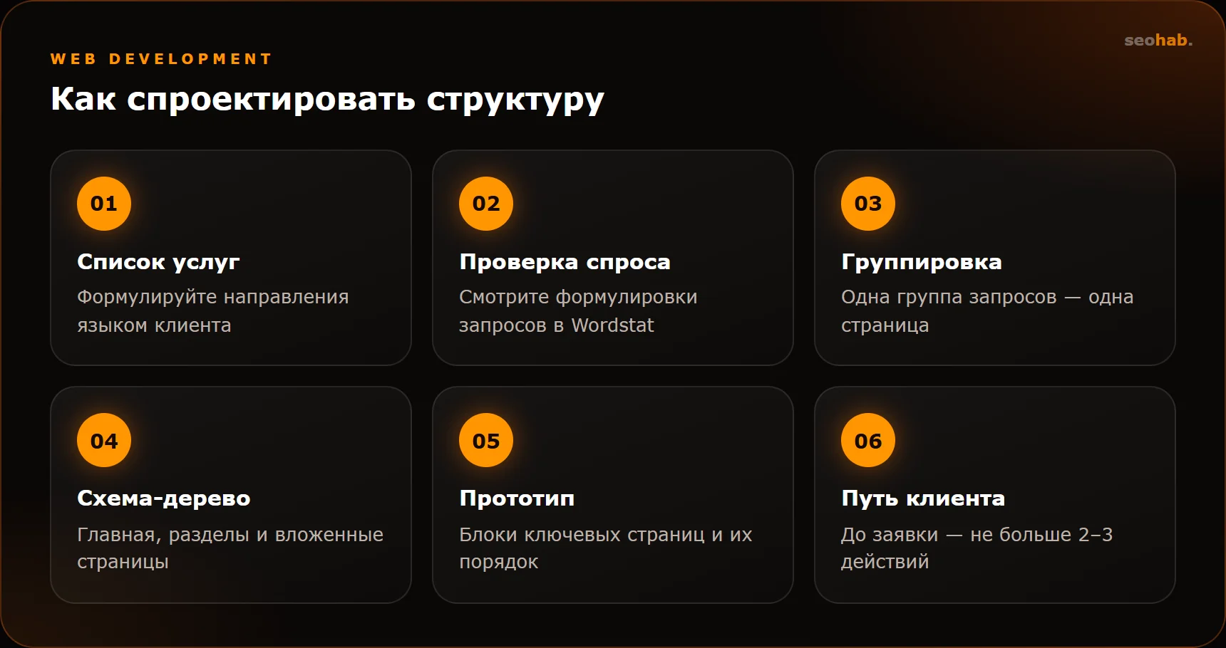 Как спроектировать структуру